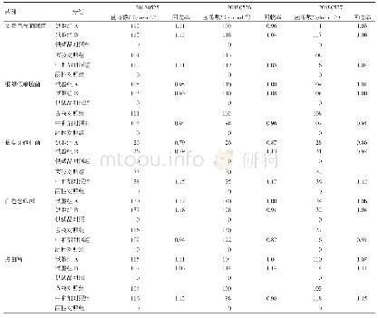 《表1 各组需氧菌总数计数方法适用性试验结果》