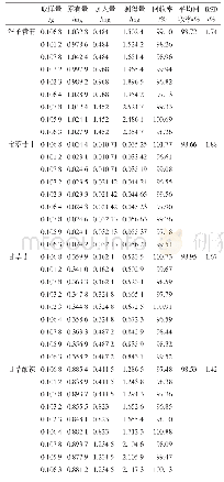 表1 各成分加样回收率试验结果（n=9)