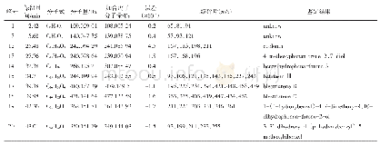 表3 主要色谱峰初步定性结果
