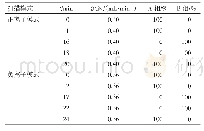 表1 正/负离子模式下梯度洗脱程序表