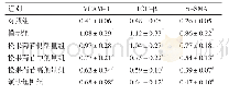 表7 松果菊苷（ECH）对糖尿病肾病大鼠VCAM-1、TGF-β和α-SMA蛋白表达的影响（±s,n=10)