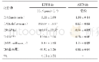 表2 藤黄可乐化合物C1～C6的抗氧化活性比较（±s,n=3)