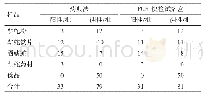 《表2 蕲蛇样品的PCR快检试剂盒与药典法检测结果》