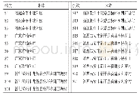 表1 21批玳玳花药材信息