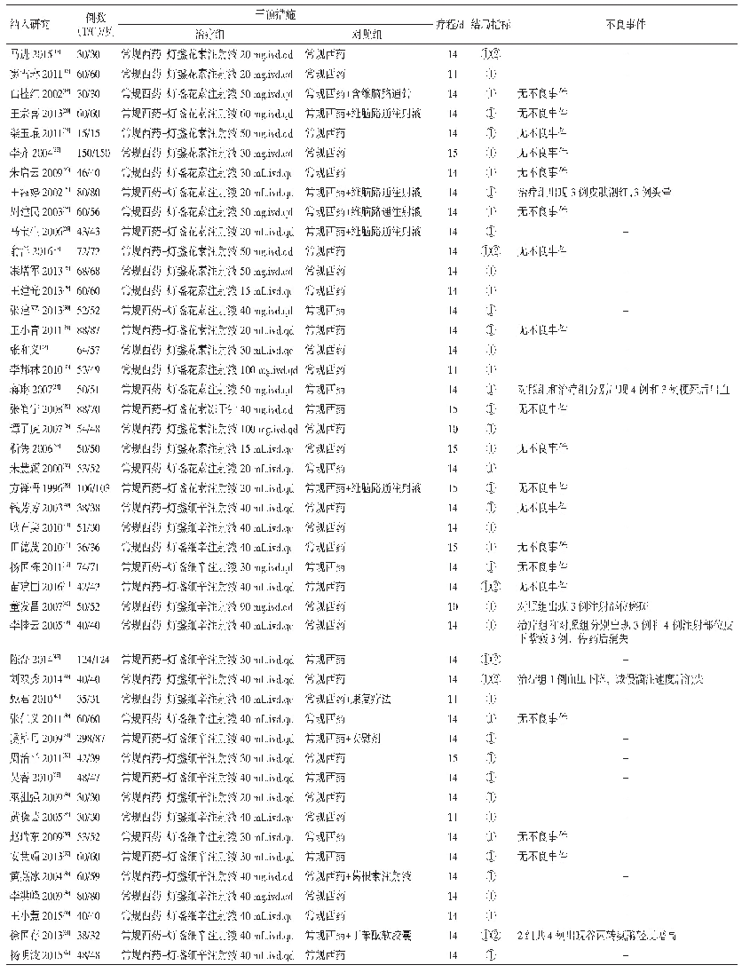 表1 灯盏花制剂治疗急性脑梗死纳入研究的基本特征表