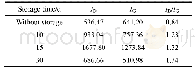表2 CFx阴极在55℃下储存不同时间后Raman谱的ID/IG值