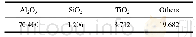 《表1 一水硬铝石化学元素分析》