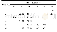 《表4 铜锍EDS能谱分析结果》