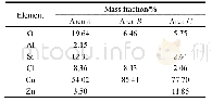 表2 试样4脱锌层各区域能谱分析结果