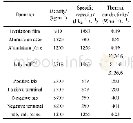 表1 材料物性参数表：方形硬壳锂离子动力电池的热物性参数