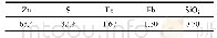 《表1 闪锌矿矿样的化学组分分析结果》