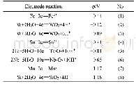 表2 电解过程阳极可能发生的反应