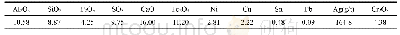 表2 电镀污泥的化学分析结果