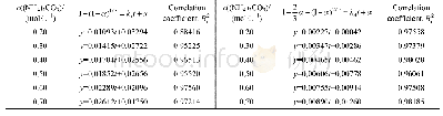 表3 不同(NH4)2CO3浓度的两种速率控制类型数据拟合