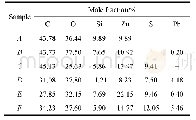 表3 异极矿样品的半定量原子含量