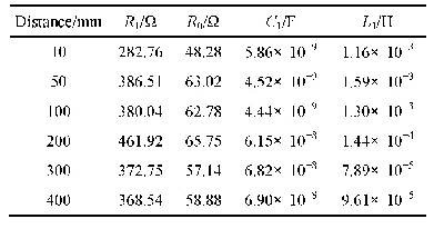 表2 不同阴阳极距离下微弧氧化系统的等效负载值