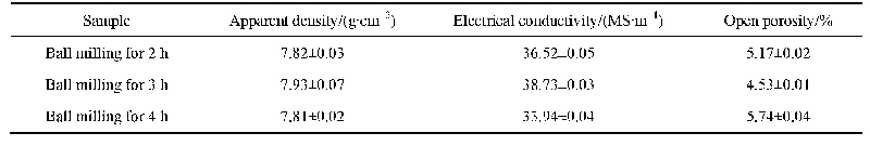 表1 短碳纤维/铜复合材料的物理性能