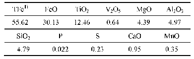表2 钒钛磁铁矿化学组成分析