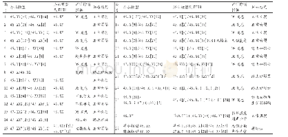 《表1 27例胎儿性染色体嵌合体的羊水核型、羊水FISH和脐带血核型检测结果》