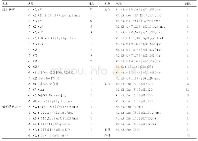 《表1 123例染色体异常核型分布情况》