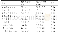 《表3 超声异常组与超声正常组CNVs检出率比较》