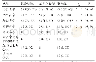 《表1 3种方式染色体检出结果比较[n（%）]》