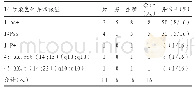 表5 14号染色体异常核型分布情况