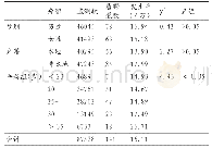 《表2 2011年～2017年围产儿先天性唇腭裂分布特征》