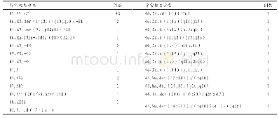 《表4 78例染色体异常核型》