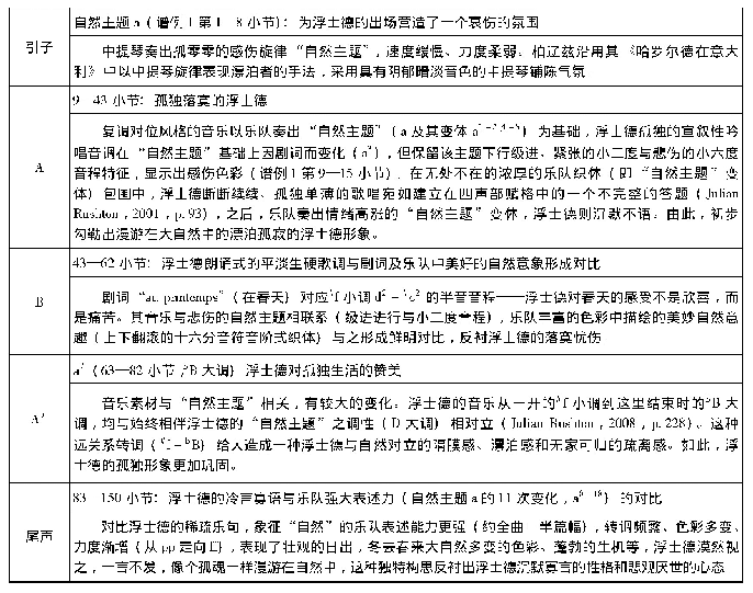 《表2.大自然中孤独厌世的浮士德》