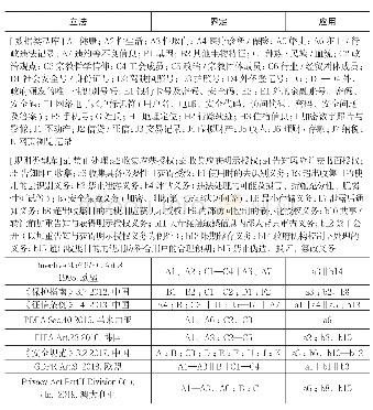 表1 个人信息“敏感性”相关规则[25]