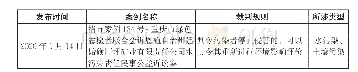 《表1 环境公益诉讼指导性案例》