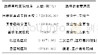 《表1 医疗意愿情况：基于异地就医人群健康需求信息的分级诊疗调查》