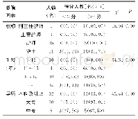 《表1 护士标准预防认知得分情况比较》