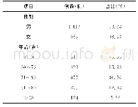 《表1 老年病科住院患者基本情况统计》