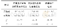 《表3 干预实施前后内镜洗消设施布局与设备配备合格率比较[n (%) ]》