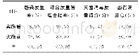 《表1 重症医学科过程管理实施前后的效果比较》