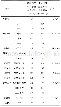 《表1 家长维生素D补充剂使用的影响因素》