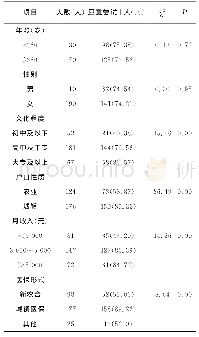 《表1 社区居民愿意尝试中医“治未病”的情况》