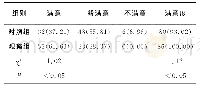 《表1 两组患者的护理满意度比较[例 (%) ]》