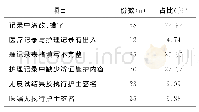 《表1 中医骨科护理记录缺陷》