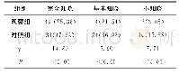 《表1 两组患者用药知识知晓程度比较[例 (%) ]》