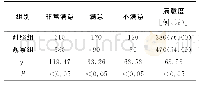 《表2 两组患者的满意度比较 (例)》