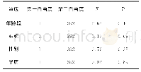 《表4 固定效应方差分析结果》