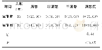 《表3 实施前后护士对手术室设备管理的满意度比较[例 (%) ]》