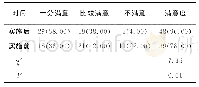 《表2 实施前后患者的满意度比较[例 (%) ]》