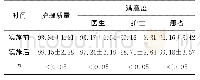 《表1 实施前后护理人员的护理质量与满意度比较 (分, ±s)》