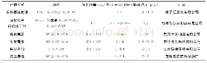 《表2 部分静脉输注药物标注信息汇总》