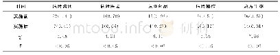 《表1 实施前后护理不良事件发生情况比较[例 (%) ]》