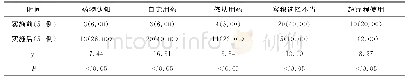 《表1 实施管理对策前后患者的用药安全情况比较[例（%）]》